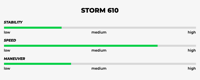 Storm 610 Overview